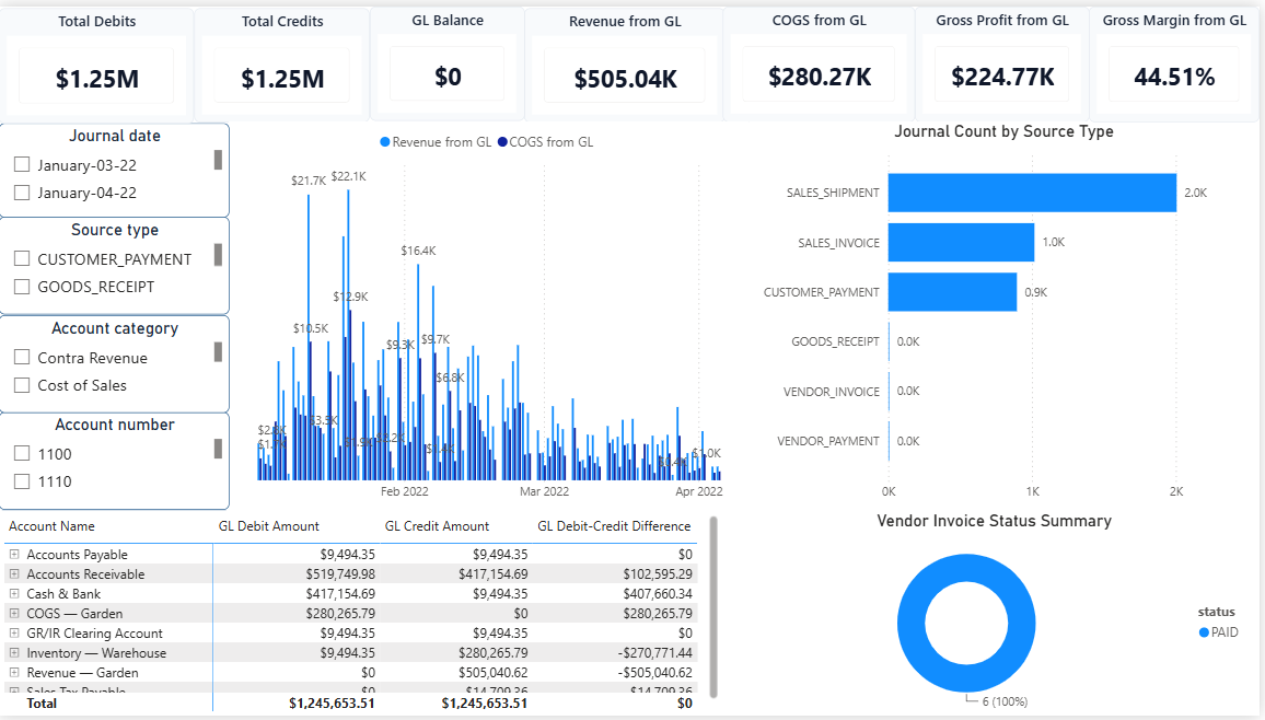 GL & Finance Power BI dashboard screenshot