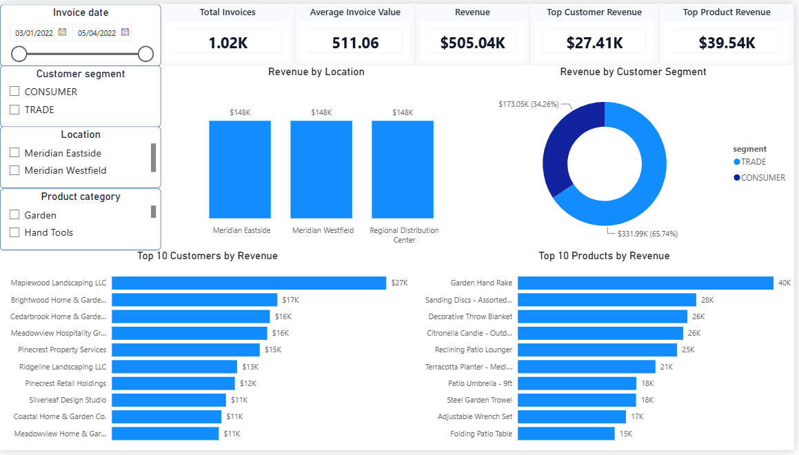 Sales Performance Power BI dashboard screenshot